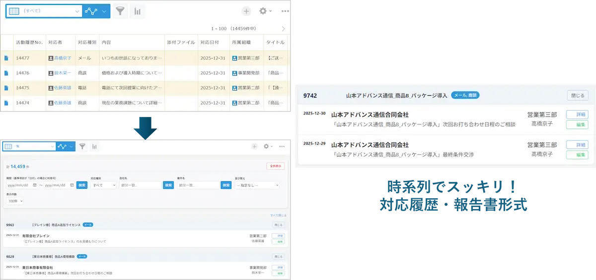 レコード一覧カスタムビュープラグイン2